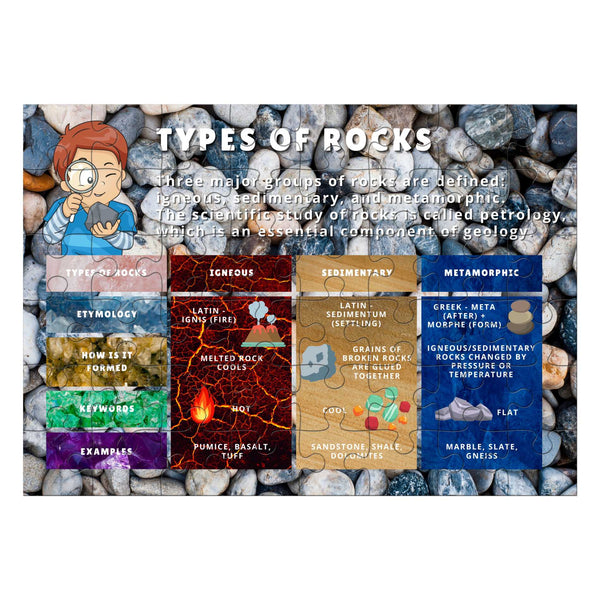 Types of Rocks Jigsaw Puzzle 48 pcs
