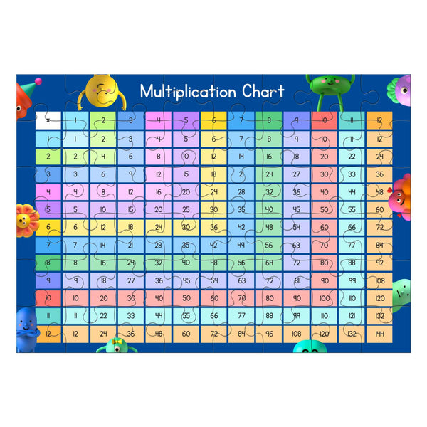 Multiplication Jigsaw Puzzle 48 pcs